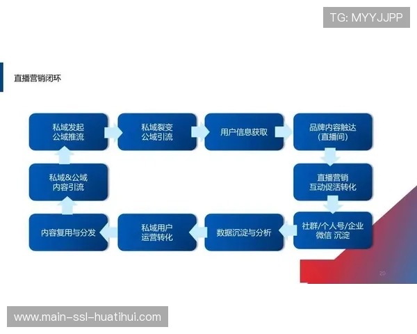 直播服务商与电商平台深度打通 实现了观赛即下单的闭环场景转化 直播服务商与电商平台深度打通 实现了观赛即下单的闭环场景转化